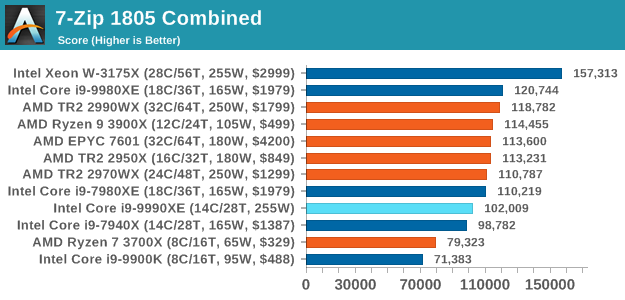 Недоступная роскошь от Intel: Core i9-9990XE с 14 ядрами на частоте 5,0 ГГц (1 часть) - 19