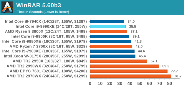 Недоступная роскошь от Intel: Core i9-9990XE с 14 ядрами на частоте 5,0 ГГц (1 часть) - 20
