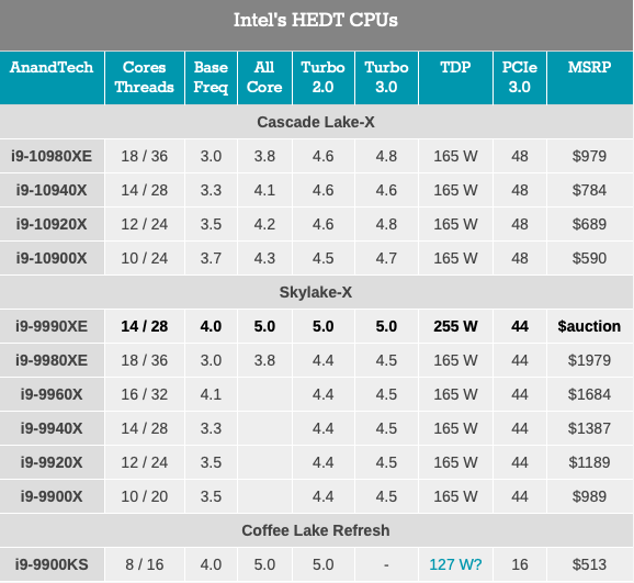 Недоступная роскошь от Intel: Core i9-9990XE с 14 ядрами на частоте 5,0 ГГц (1 часть) - 4