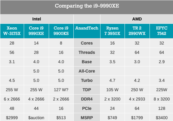 Недоступная роскошь от Intel: Core i9-9990XE с 14 ядрами на частоте 5,0 ГГц (1 часть) - 8