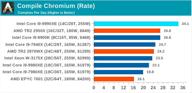 Недоступная роскошь от Intel: Core i9-9990XE с 14 ядрами на частоте 5,0 ГГц (1 часть) - 9