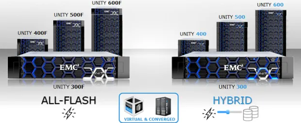 Microsoft SQL Server 2019 и флэш-массивы Dell EMC Unity XT - 3
