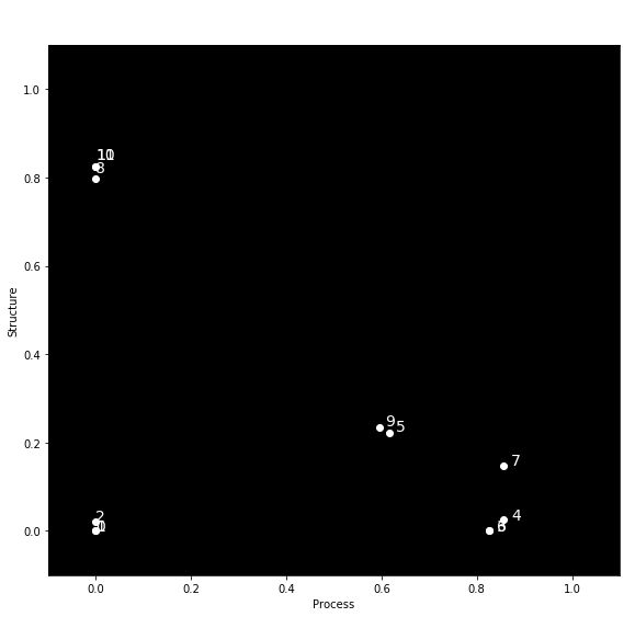 О Структурном Моделировании Организационных Изменений - 13 tre
