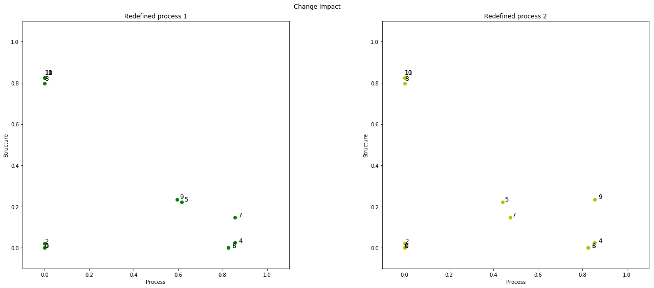 О Структурном Моделировании Организационных Изменений - 14 image231