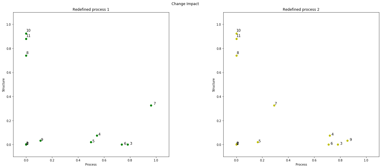 О Структурном Моделировании Организационных Изменений - 16 image432
