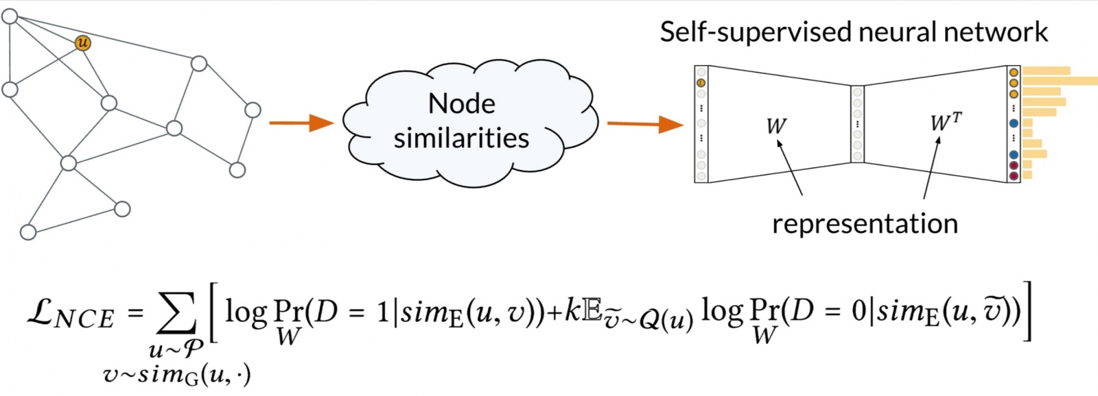 О Структурном Моделировании Организационных Изменений - 17 О Структурном Моделировании Организационных Изменений - 17