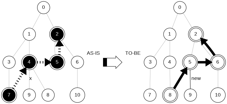 О Структурном Моделировании Организационных Изменений - 2 image123
