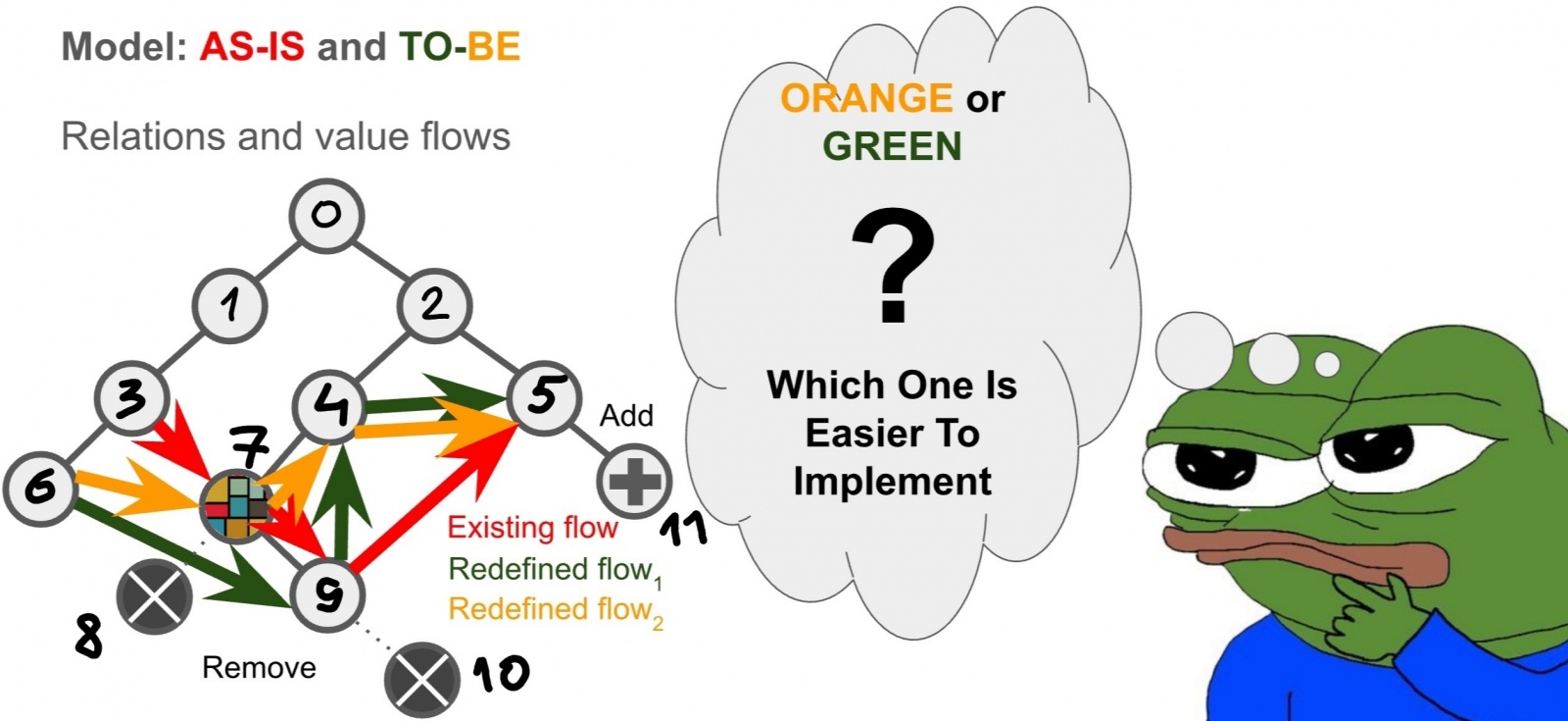 О Структурном Моделировании Организационных Изменений - 8 О Структурном Моделировании Организационных Изменений - 8