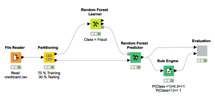 Выявление мошенничества с помощью алгоритмов случайного леса, нейронного автокодировщика и изолирующего леса - 3