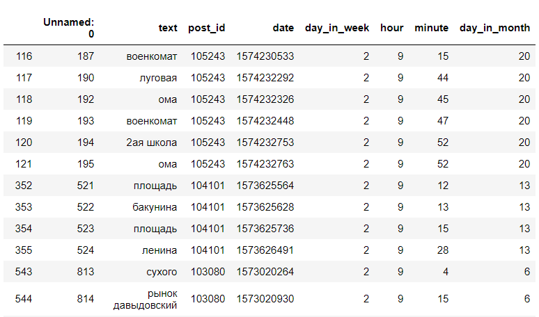 Расстояние Левенштейна и поиск контролёров - 6