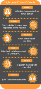 Check Point обнародовала материалы по расследованию кражи $1 млн, которую успешно совершил хакер с помощью MITM-атаки - 3