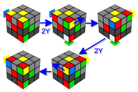 Y-метод — действительно простой способ собрать кубик Рубика - 14