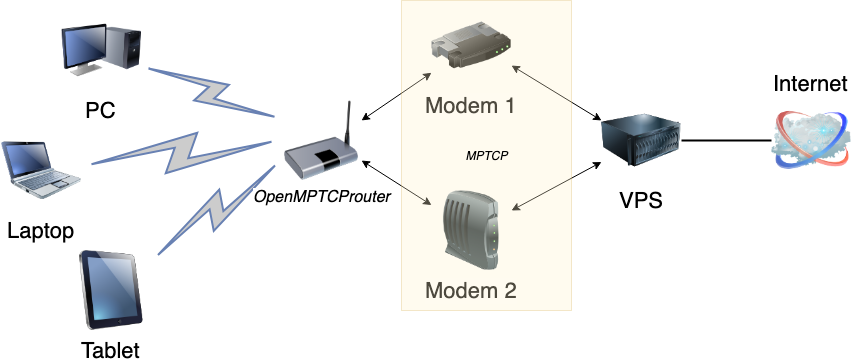Настоящее суммирование интернет-каналов — OpenMPTCPRouter - 8