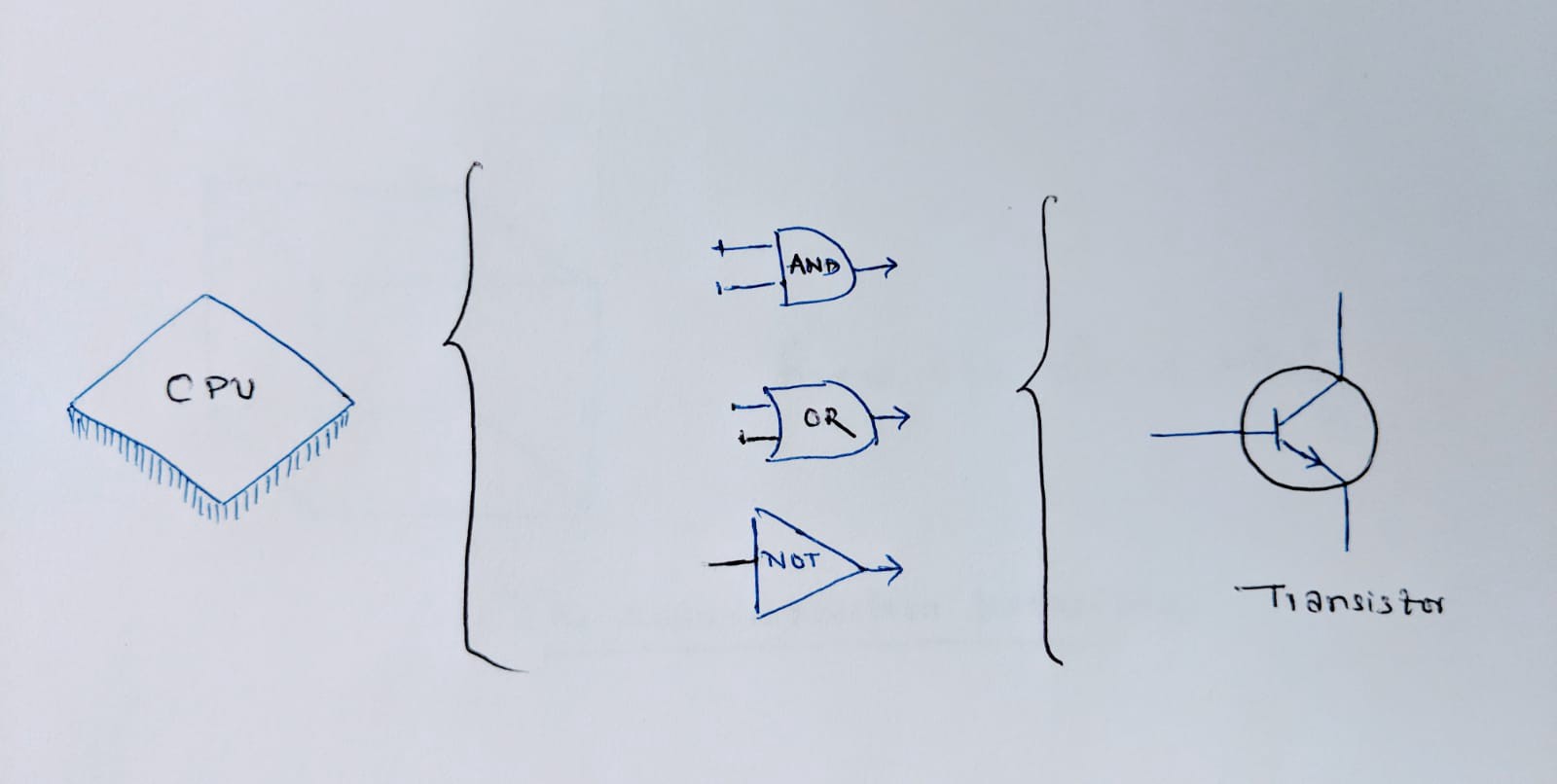 Квантовые вычисления: конец блокчейна? - 2