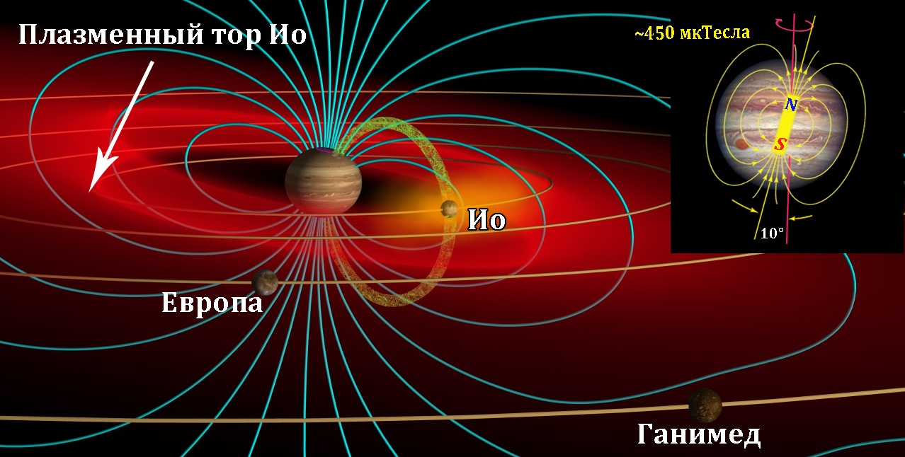 Полярные сияния на планетах Солнечной системы - 12