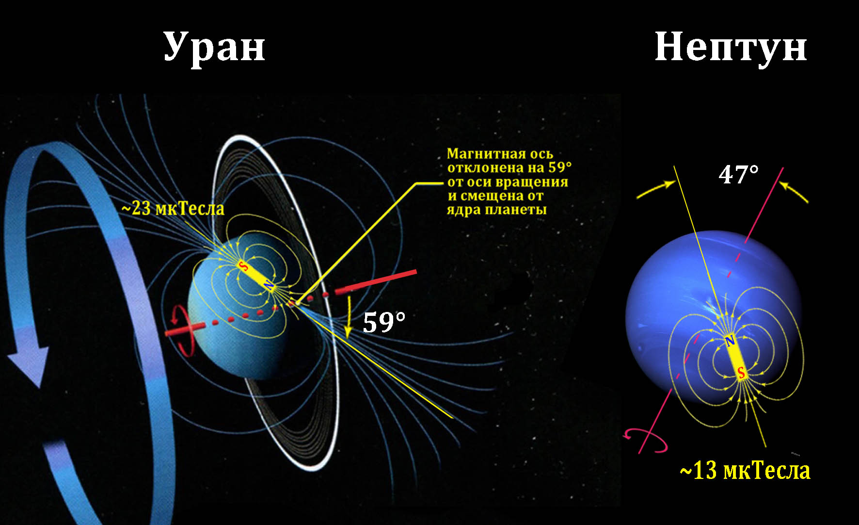 Полярные сияния на планетах Солнечной системы - 25