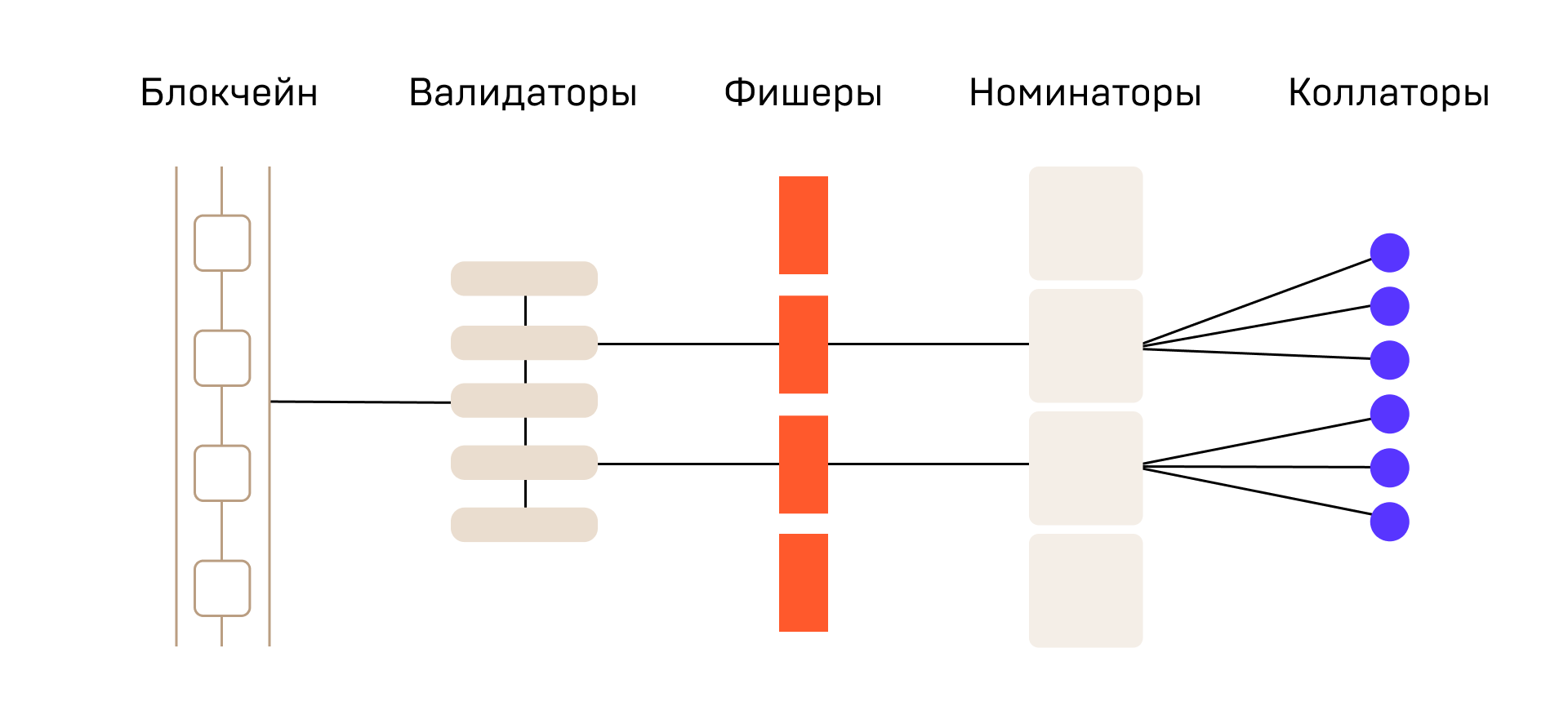 Telegram Open Network: теория и практика от валидатора сети - 3