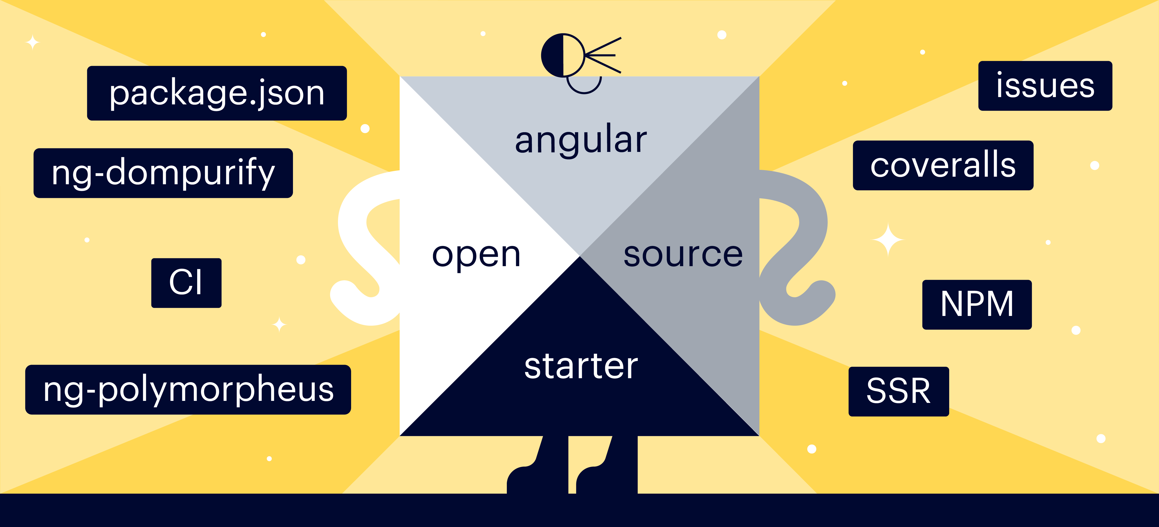 Создаем готовый для опенсорса проект на Angular в пару кликов - 1