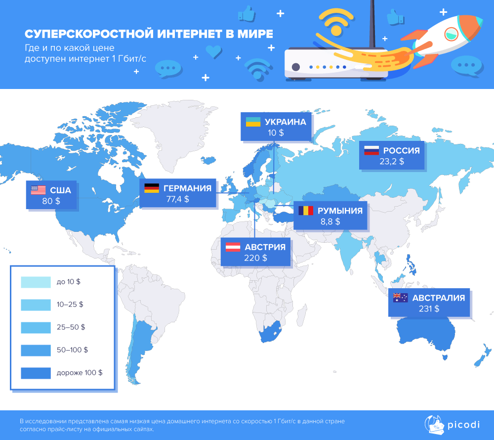 Аналитики компании Picodi сравнили цены на услуги проводного доступа в интернет 233 провайдеров из 62 стран мира - 4