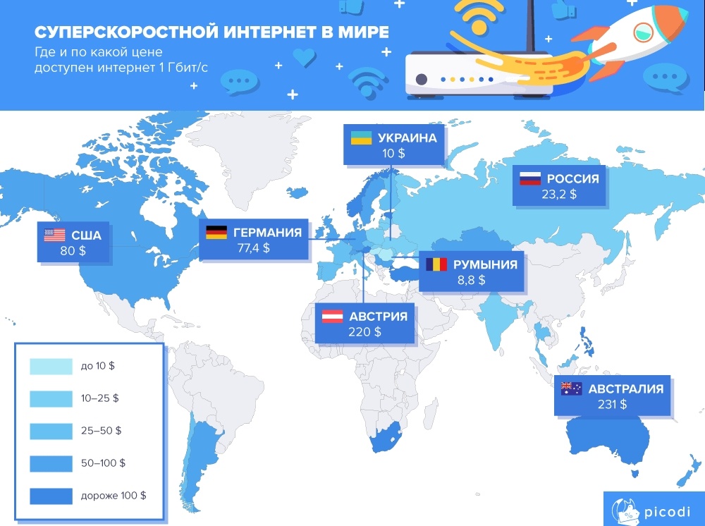 Аналитики компании Picodi сравнили цены на услуги проводного доступа в интернет 233 провайдеров из 62 стран мира - 1