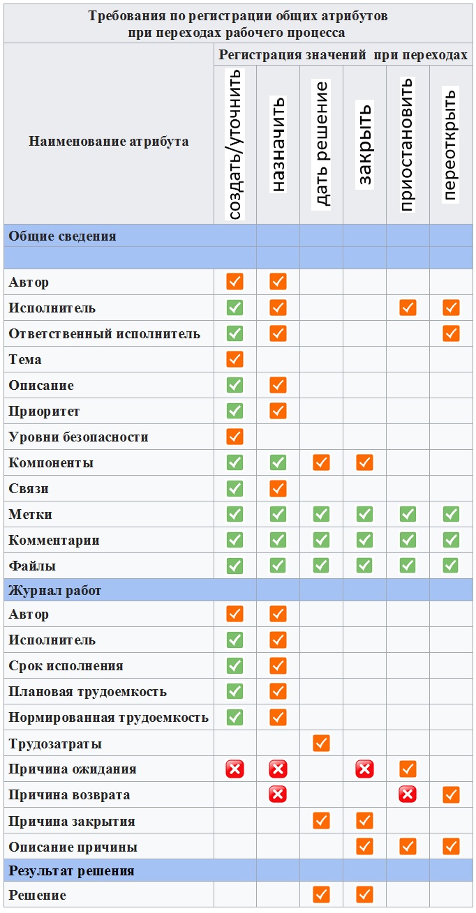 Правила своевременного приготовления вкусного программного обеспечения. Часть 1: границы возможностей - 12