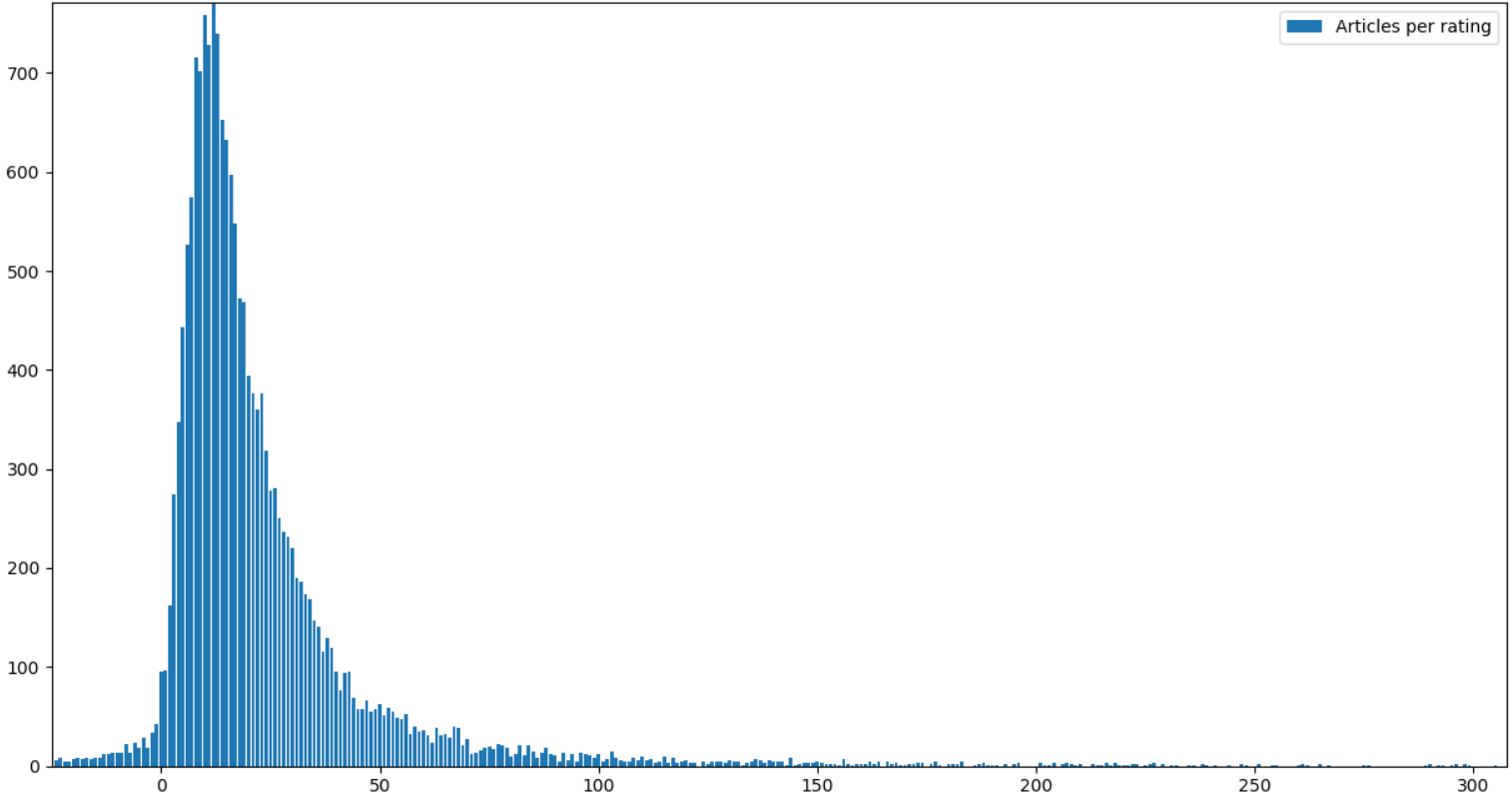Хабрарейтинг 2019: статистика и рейтинг авторов за 2019 год - 10 Хабрарейтинг 2019: статистика и рейтинг авторов за 2019 год - 10