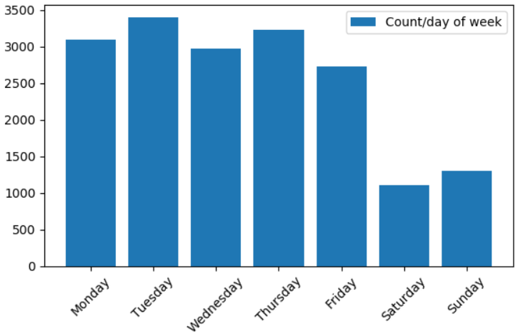 Хабрарейтинг 2019: статистика и рейтинг авторов за 2019 год - 7 Хабрарейтинг 2019: статистика и рейтинг авторов за 2019 год - 7