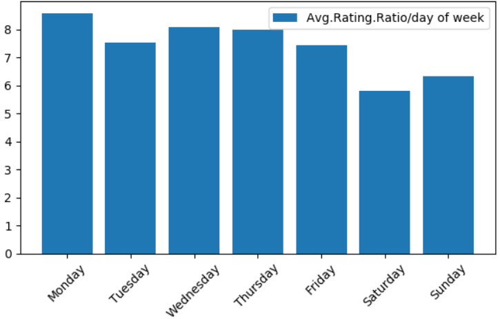 Хабрарейтинг 2019: статистика и рейтинг авторов за 2019 год - 9 Хабрарейтинг 2019: статистика и рейтинг авторов за 2019 год - 9