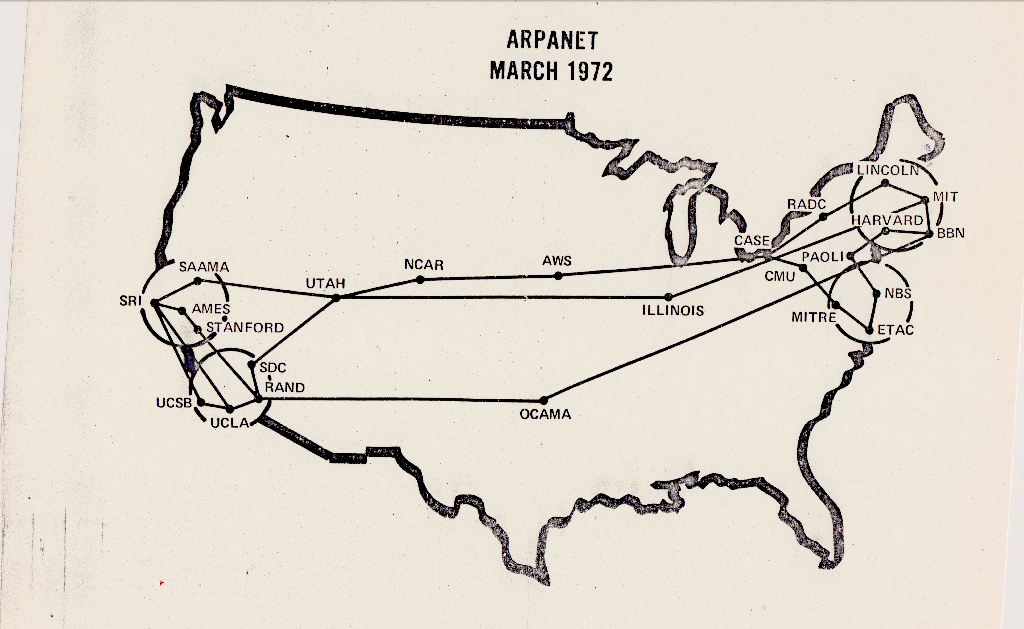 Как развивалась система доменных имен: эра ARPANET - 2