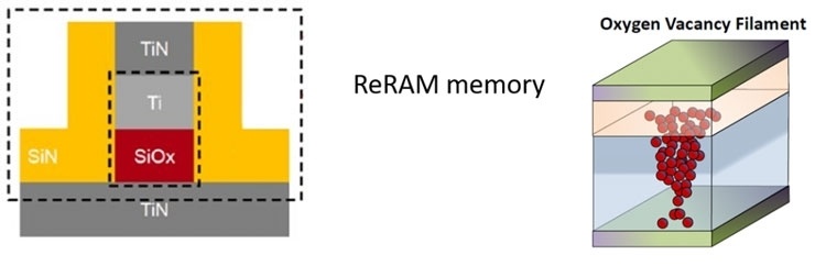 Память ReRAM компании Weebit движется к производству с опережением графика