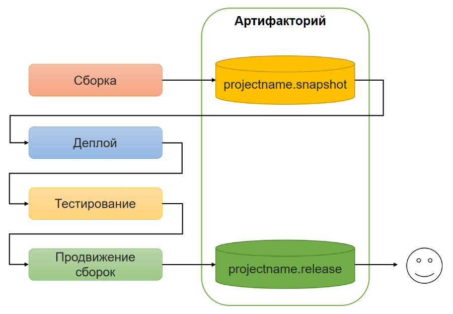 Управление хаосом: наводим порядок с помощью технологической карты - 4