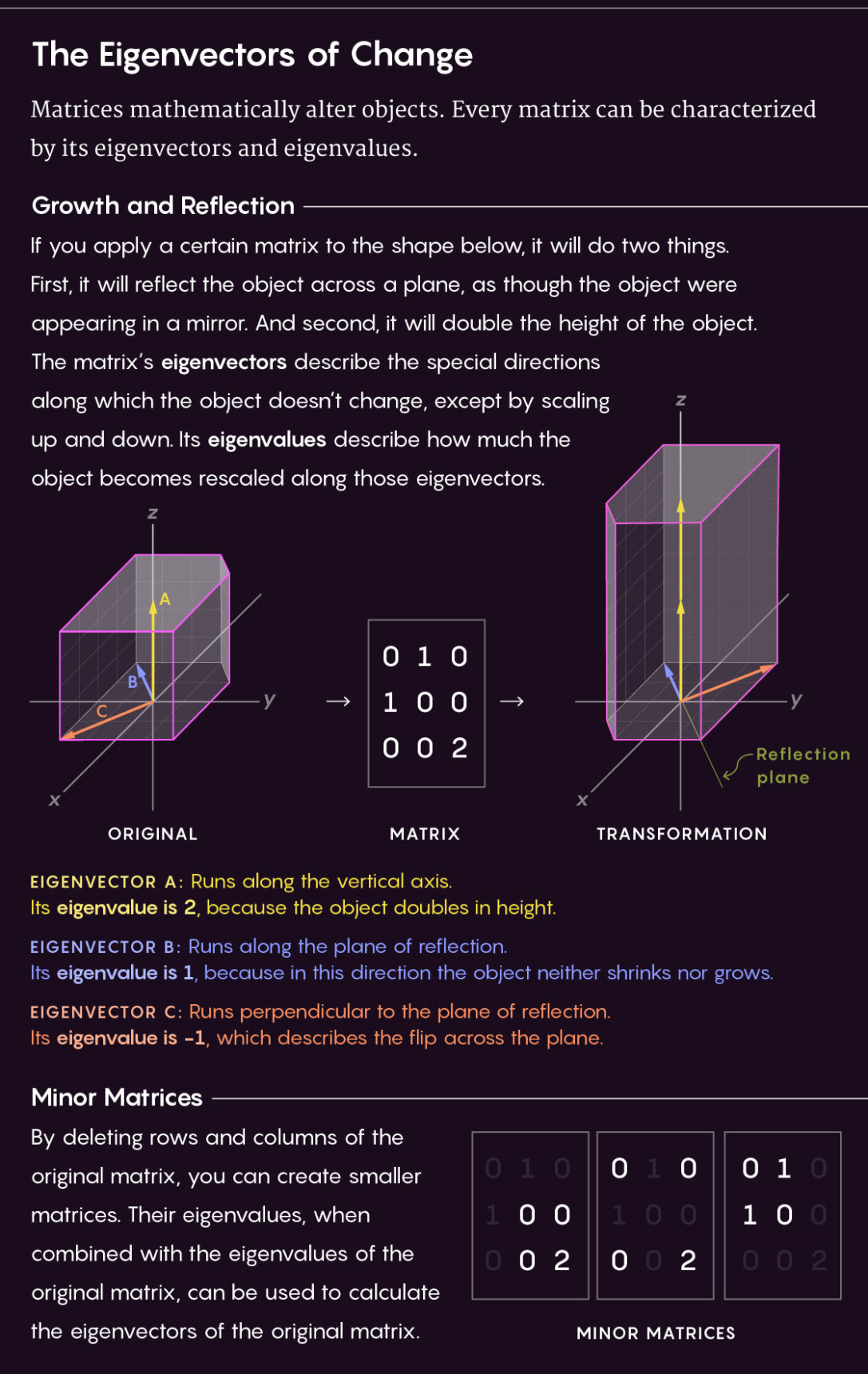 Изучение нейтрино привело к неожиданному открытию в математике - 3