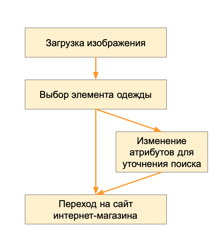Техновыпуск Mail.ru Group, зима 2019 - 3