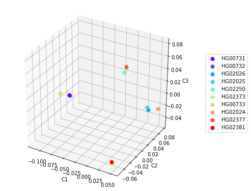 Задача №2. Определение популяционной структуры - 5 Задача №2. Определение популяционной структуры - 5