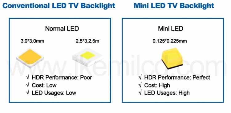 Китайская BOE и американская Rohinni создали СП для выпуска mini- и micro-LED LCD
