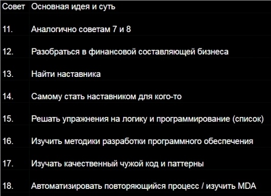 Программист-фанатик. Конспект часть 2 + конспект-таблица. Рыба, гиганты и наставники - 3