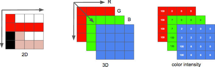 3D матрица RGB