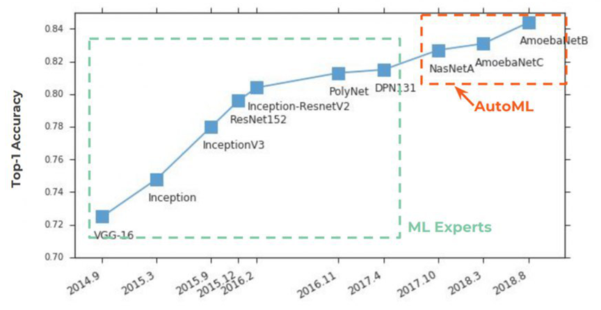 7 лет хайпа нейросетей в графиках и вдохновляющие перспективы Deep Learning 2020-х - 15