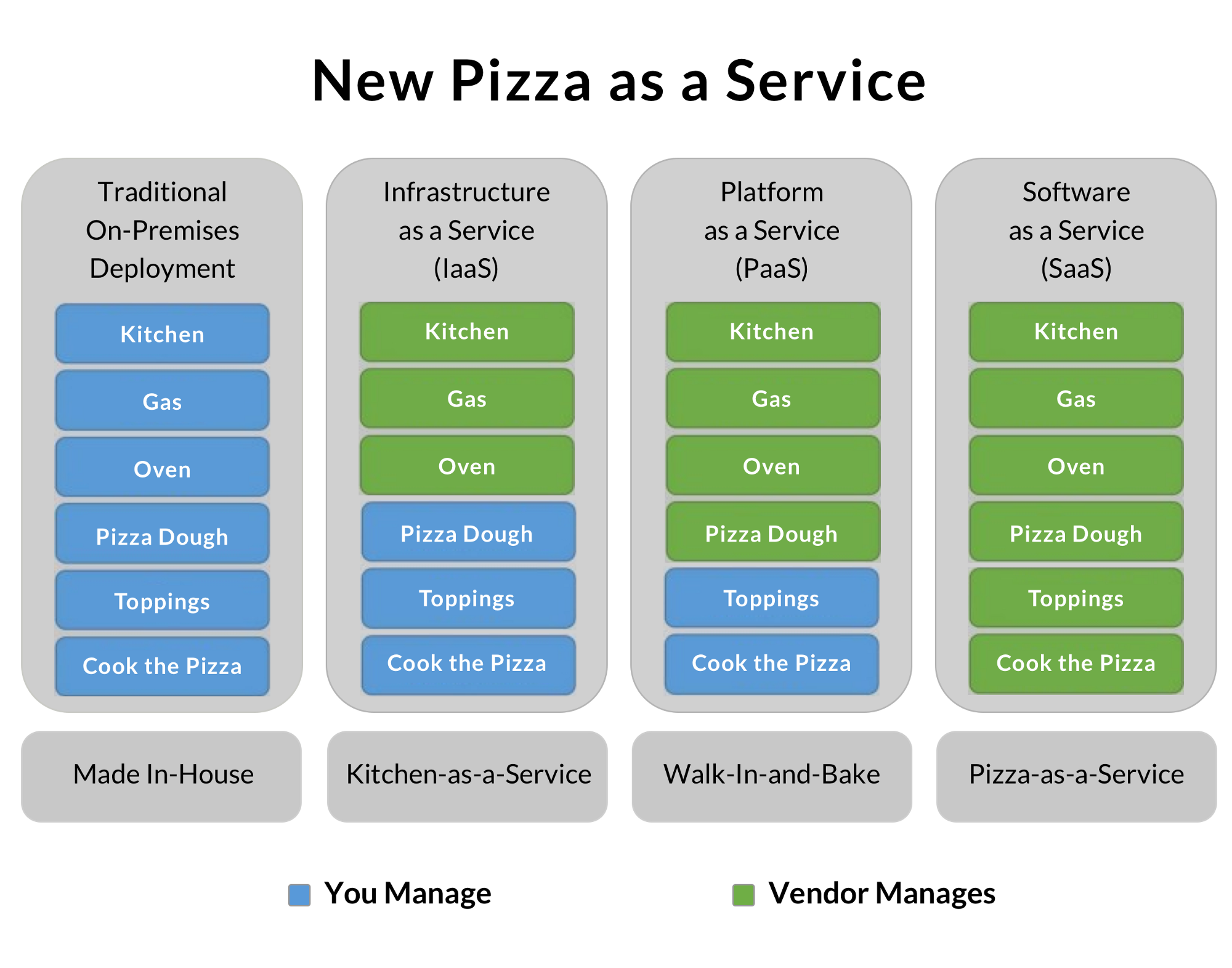 Pizza as a service: как Amazon на Redshift мигрировал - 5
