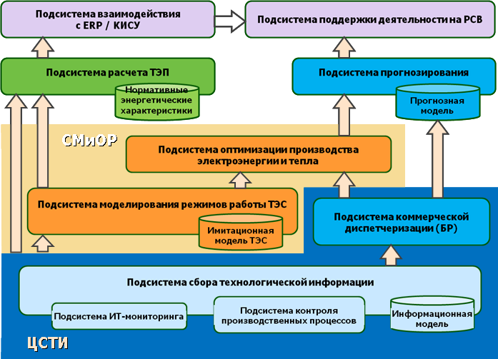 Моделирование работы реальной ТЭЦ для оптимизации режимов: пар и математика - 10 Моделирование работы реальной ТЭЦ для оптимизации режимов: пар и математика - 10