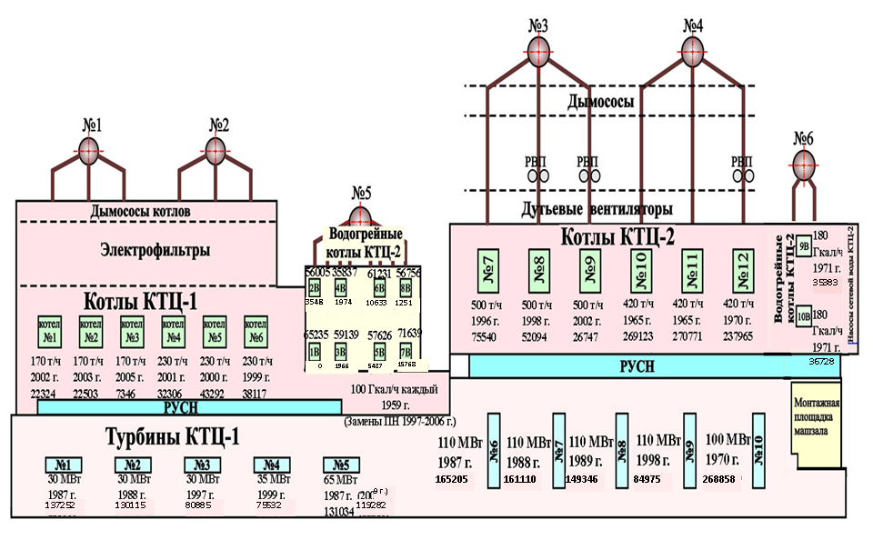 Моделирование работы реальной ТЭЦ для оптимизации режимов: пар и математика - 2 Моделирование работы реальной ТЭЦ для оптимизации режимов: пар и математика - 2