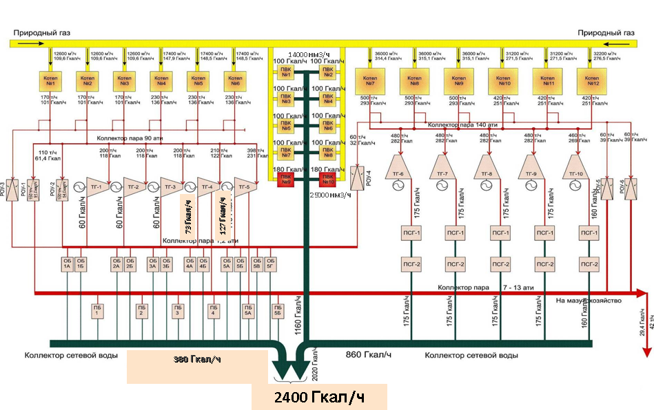 Моделирование работы реальной ТЭЦ для оптимизации режимов: пар и математика - 3 Моделирование работы реальной ТЭЦ для оптимизации режимов: пар и математика - 3