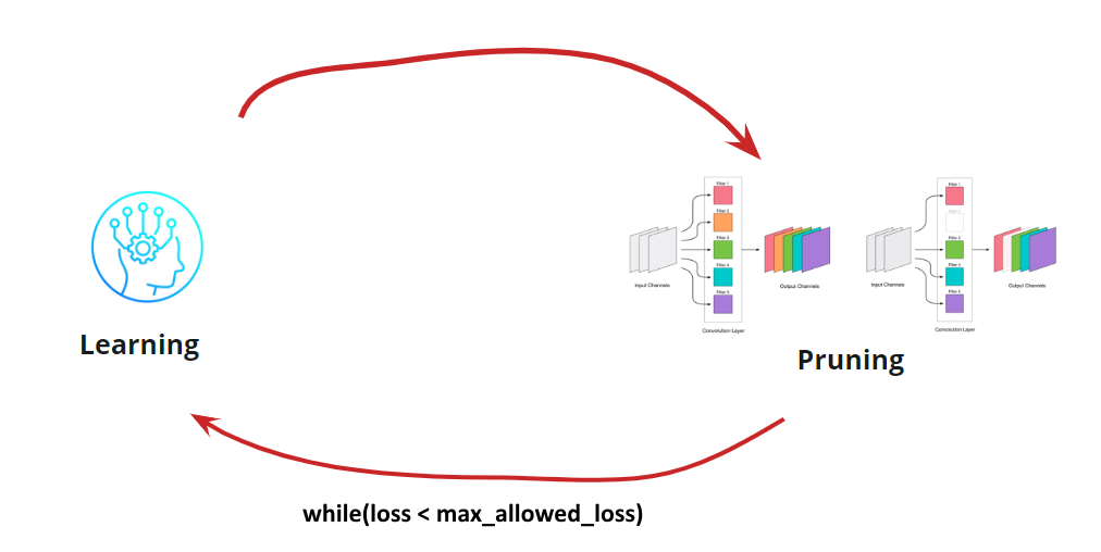 Джедайская техника уменьшения сверточных сетей — pruning - 4