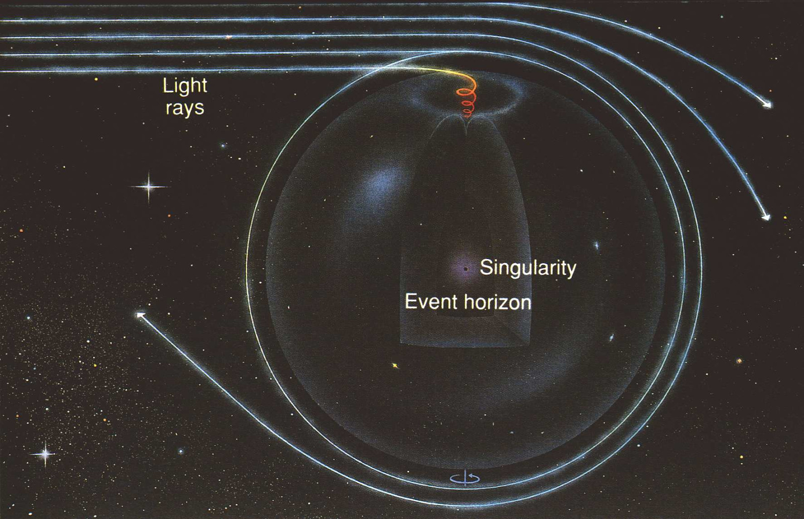 Мегаструктуры будущего: сфера Дайсона, звёздный двигатель и «бомба из чёрной дыры» - 4