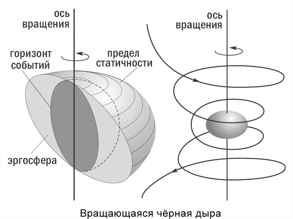 Мегаструктуры будущего: сфера Дайсона, звёздный двигатель и «бомба из чёрной дыры» - 5
