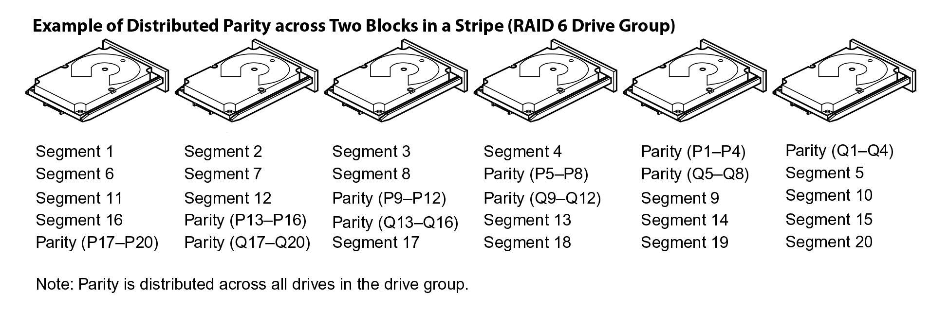 Делимся опытом, как показывают себя SSD в рамках RAID и какой уровень массива выгоднее - 10