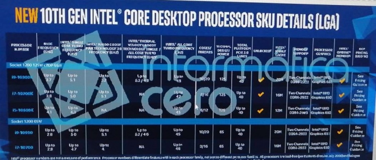 Новые утечки о Comet Lake-S и подробности о 10-ядерном флагмане Core i9-10900K