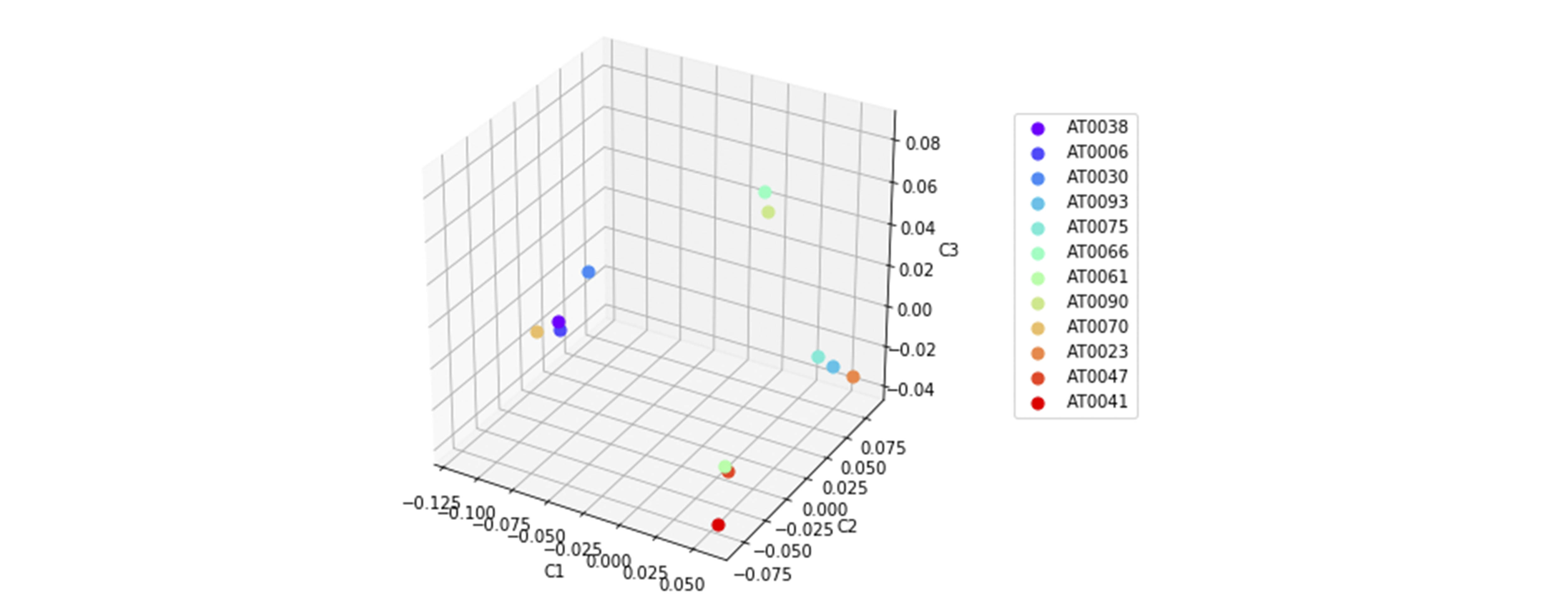 Правильные ответы и анонс победителя - 6 Правильные ответы и анонс победителя - 6