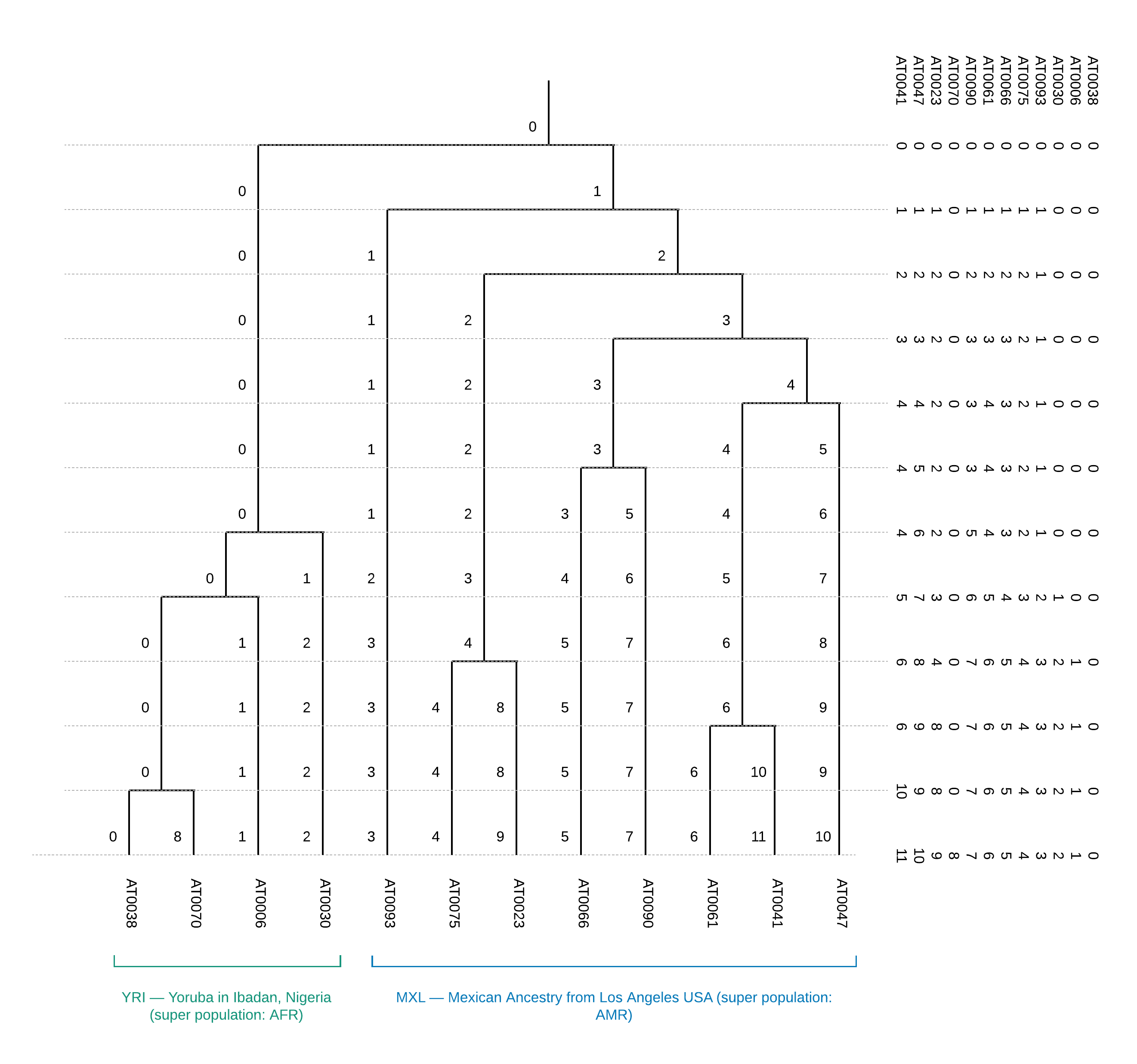 Правильные ответы и анонс победителя - 8 Правильные ответы и анонс победителя - 8