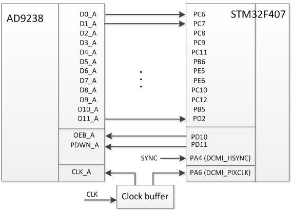 Ввод данных в STM32F4xx с параллельного АЦП через DCMI - 10